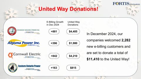 FortisOntario December 2024 E-billing Campaign